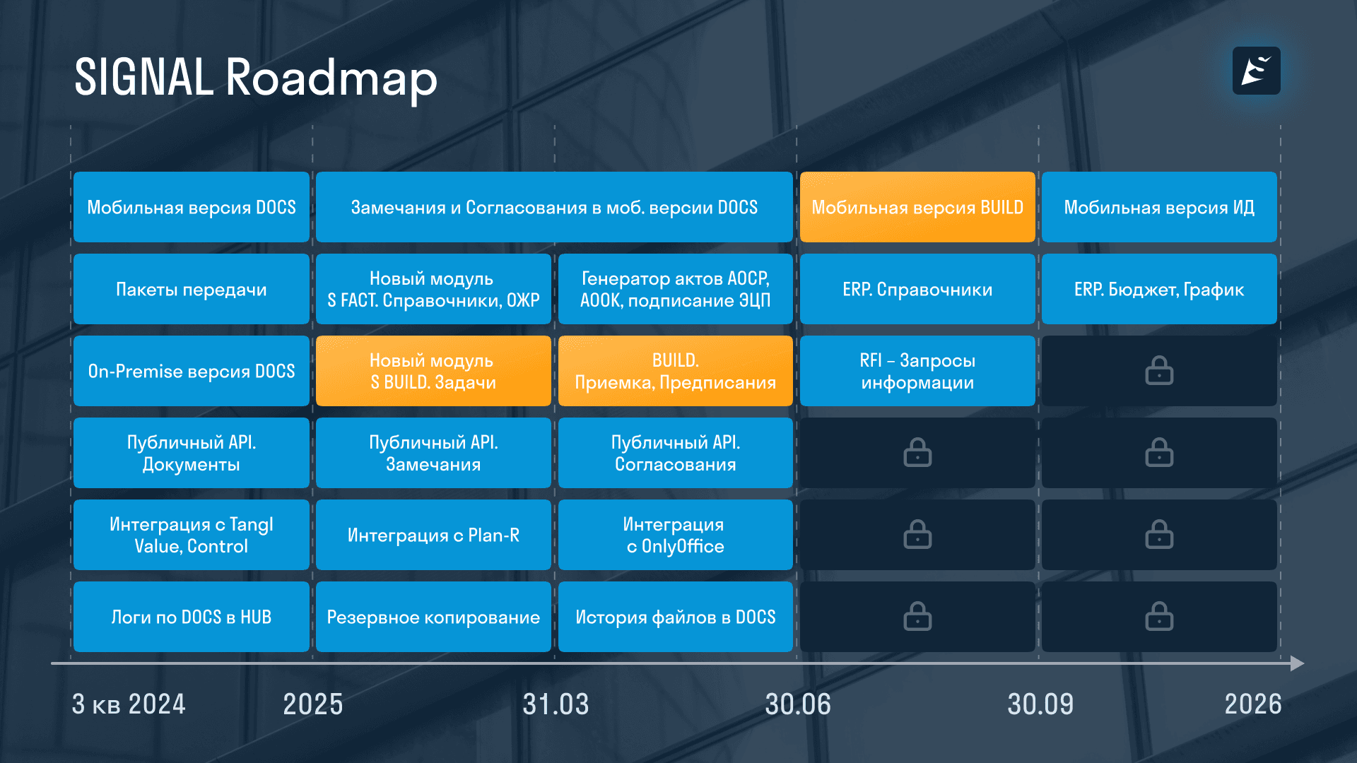 SIGNAL Roadmap