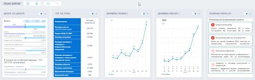 SIGNAL DASHBOARD с инфографикой и аналитикой
