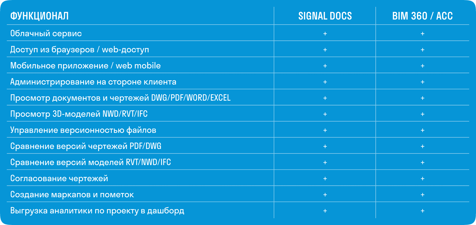 SIGNAL DOCS SIGNAL DOCS