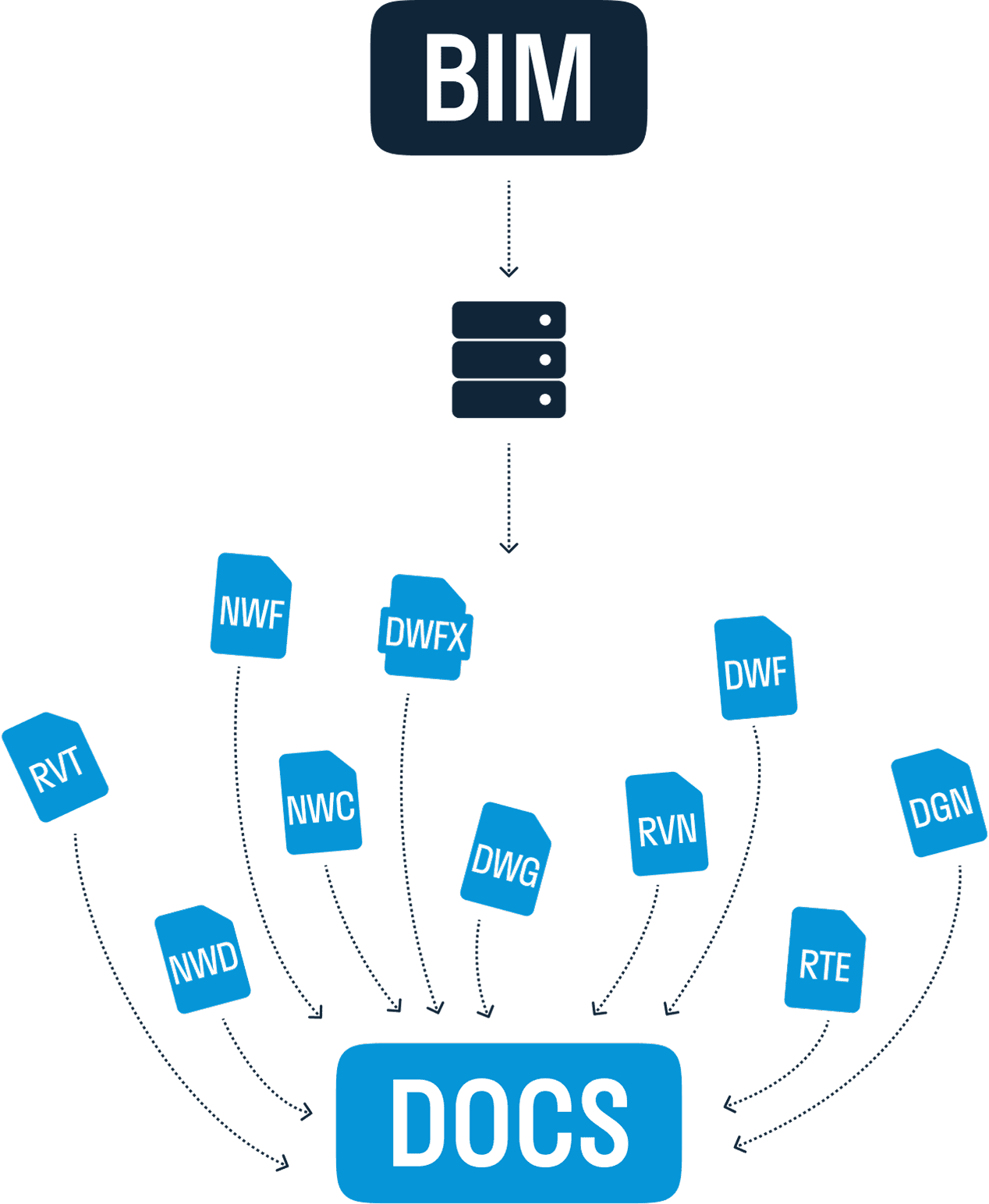 Серверная обработка Серверная обработка
