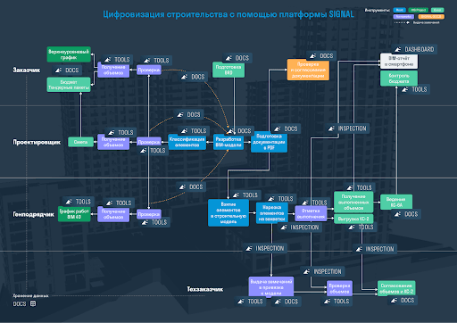Схема использования BIM-модели Схема использования BIM-модели